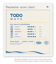 In Bildbetrachter laden, TODO Wave Fluorocarbon Ukulele Strings | Made in Japan by Kiwaya TODO Music

